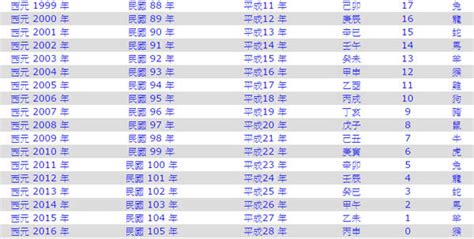 1983年農曆生肖|生肖對應到哪一年？十二生肖年份對照表輕鬆找（西元年、民國年）